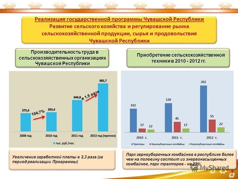 программа государственный чувашский