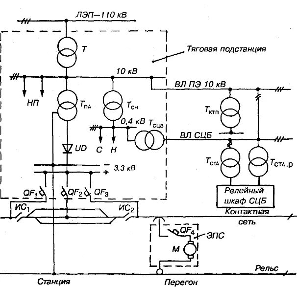 Электроснабжение тяговой подстанции. Схема тягового электроснабжения постоянного тока. Схема тяговой подстанции постоянного тока 3.3 кв. Схема внешнего электроснабжения тяговых подстанций 110 кв.. Схема тяговой подстанции переменного тока 25кв.