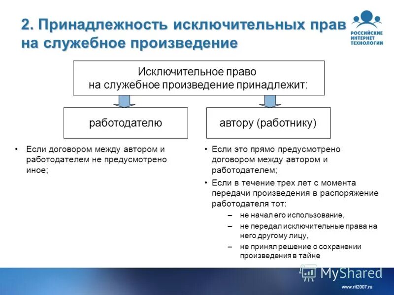 Использование служебного произведения