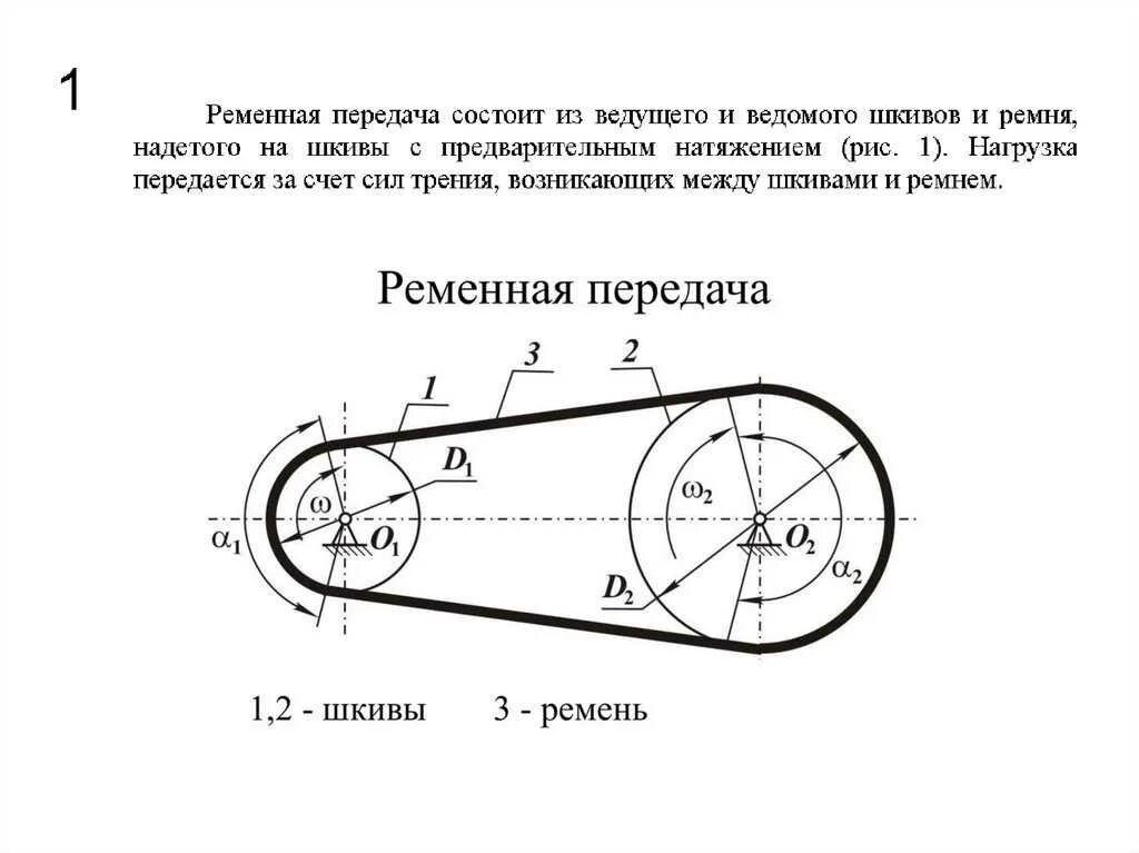 Почему между ремнем и шкивом. Клиноременная передача состоит из. Шкив коленвала дастер 2. Между ремнем и шкивом,. Клиновой ремень на шкиве.