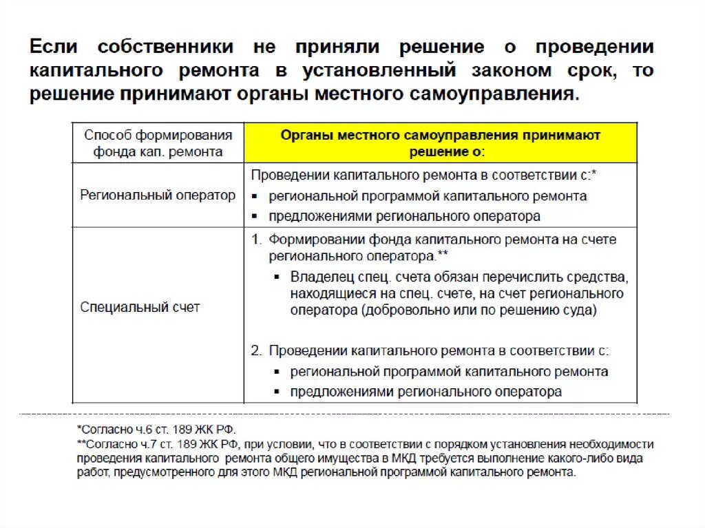 Установленные сроки капитального ремонта. Сроки проведения капитального ремонта. Срок на выполнение капитального ремонта. Региональная программа капитального ремонта. Периодичность проведения капитального ремонта.