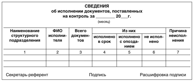 Контрольные документы в организации. Отчет о выполнении поручения. Журнал контроля исполнения поручений. Журнал регистрации контроля исполнения документов. Отчет по контролю исполнения документов.