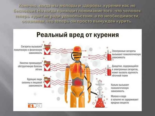 Последствия курения электронных. Вред электронных сигарет. О вреде электронных сигарет для здоровья человека. Электронные сигареты вредны.