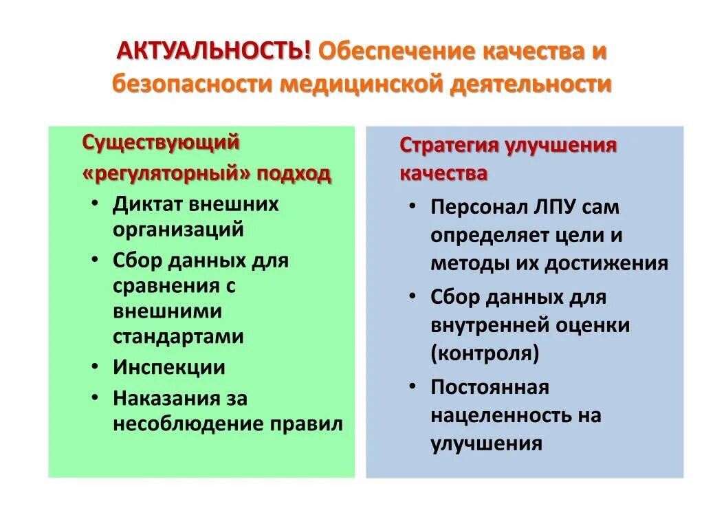 Обеспечение качества и безопасности медицинской деятельности. Контроль качества и безопасности медицинской деятельности. Критерии качества и безопасности медицинской деятельности. Формы контроля качества и безопасности медицинской деятельности.