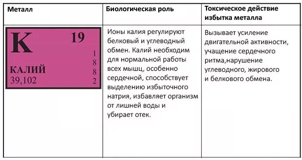 Биологическое значение магния. Роль ионов магния в организме. функции магния в организме. роль калия в организме человека. биологическая роль магния.