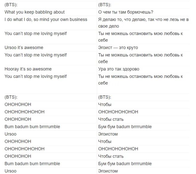 Bts тексты транскрипция. Перевод песен BTS. Текст песни БТС. Тексты песен BTS русскими буквами. Айдол БТС текст.