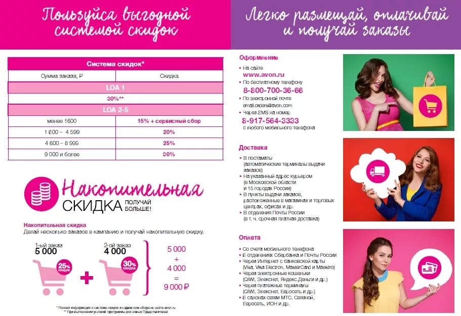 Avon адреса. Avon для представителей. Эйвон для новых представителей. Программа для представителей эйвон. Легкий старт Avon.