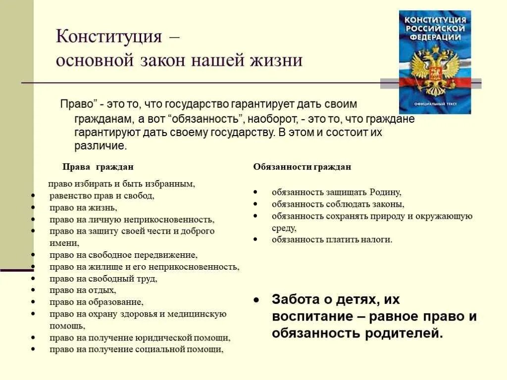 Документ с текстом закона. Обязанности детей в России по Конституции.