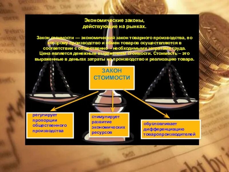 Общество законы рынка. Экономические законы, действующие на рынках. Законы регулирующие рынок. Законы рыночной экономики. Закон стоимости в экономике.