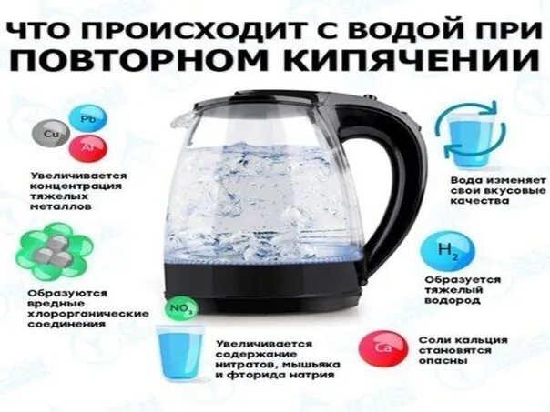 Какую лучше пить воду кипяченую или сырую. Повторное кипячение воды. Наполни чайник водой. Охлажденная кипяченая вода. Структура кипяченой и некипяченой воды.