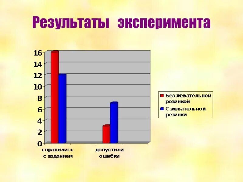 Каков результат эксперимента. Результаты эксперимента. динамика продаж жевательной резинки. результаты эксперимента картинка. каналы сбыта жевательной резинки.