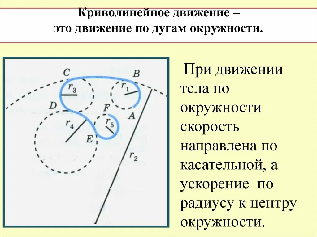 Куда направлена скорость тела при криволинейном движении. Куда направлена скорость тела при криволинейном движении