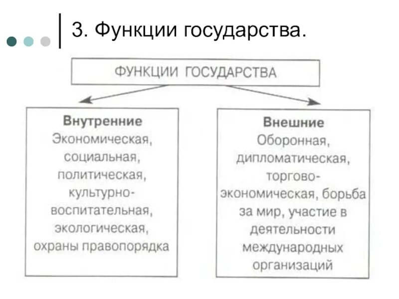 Содержание внутренней функции. Внутренние т внешние функции государства. Внутренние и внешние функции государства. Внешние функции государства с пояснениями. Внешние функции государства Обществознание 6 класс.