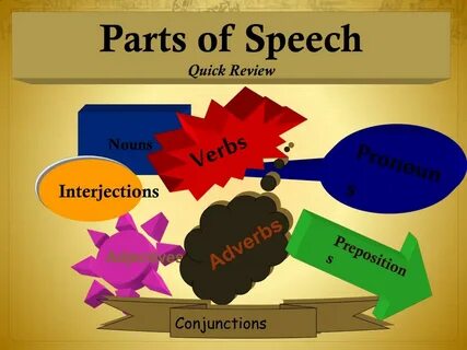 Define the part of the speech