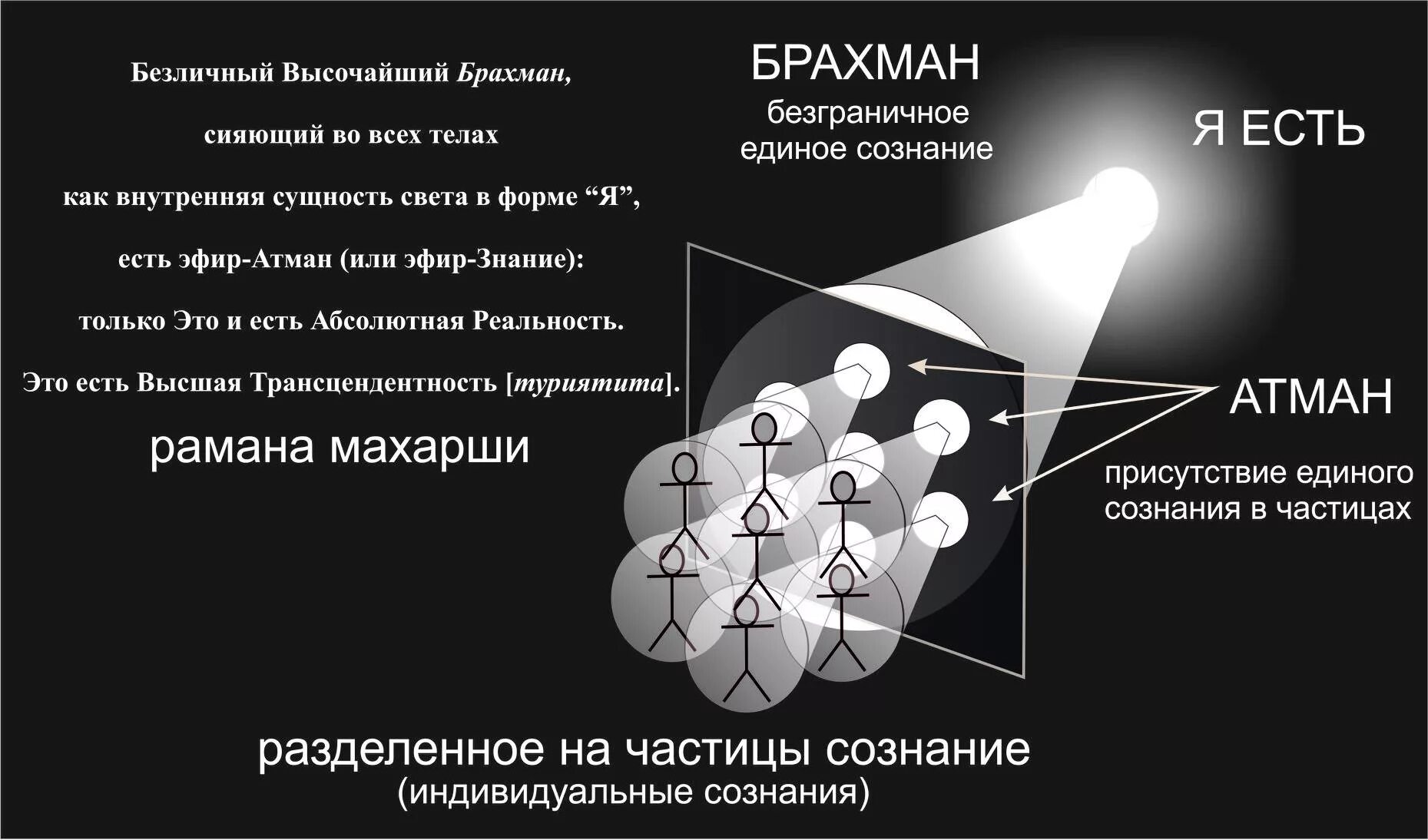 Брахман Атман Абсолют. Понятие Брахман и Атман. Атман это в философии. Атман и брахман