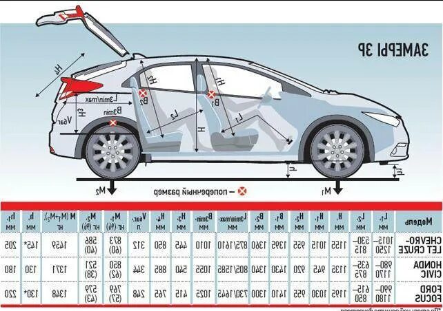 Дорожный просвет Шевроле Круз хэтчбек. Дорожный просвет Шевроле Круз хэтчбек 2013. Шевроле Круз хэтчбек клиренс дорожный. Габариты Chevrolet Cruze седан. Круз хэтчбек размеры