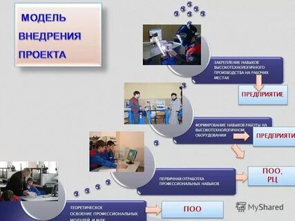 Отдел подготовки проектов
