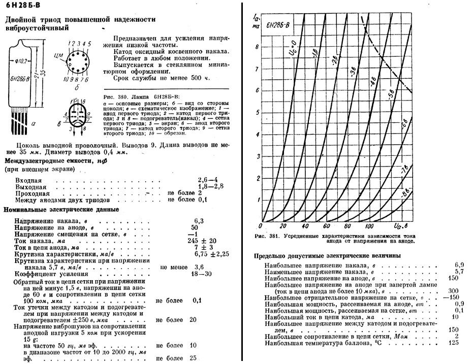 Характеристика б6. 6н28б характеристики радиолампа. 6н28б-в усилитель. Радиолампа 6н8с характеристики.