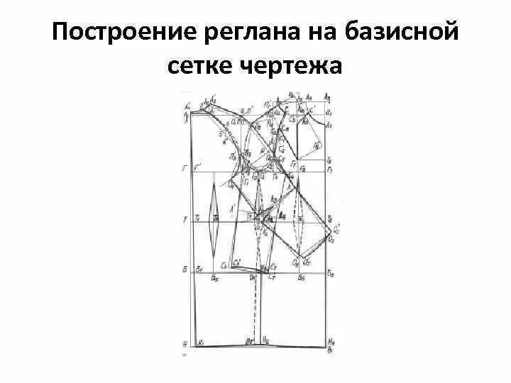 Построение базисной сетки чертежа Построение чертежа основы прямой юбки Исходные данные для построения чертежа Изм