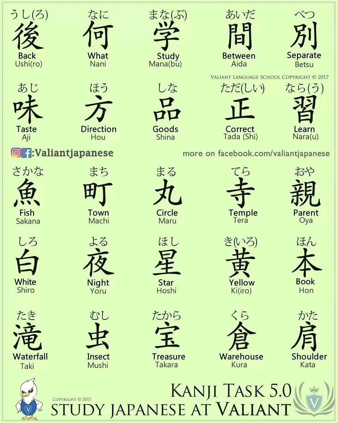 Перевести иероглифы по фото. Японский язык иероглифы кандзи. Иероглифы кандзи с произношением. Кандзи японские иероглифы с переводом. Китайские иероглифы и их обозначения.