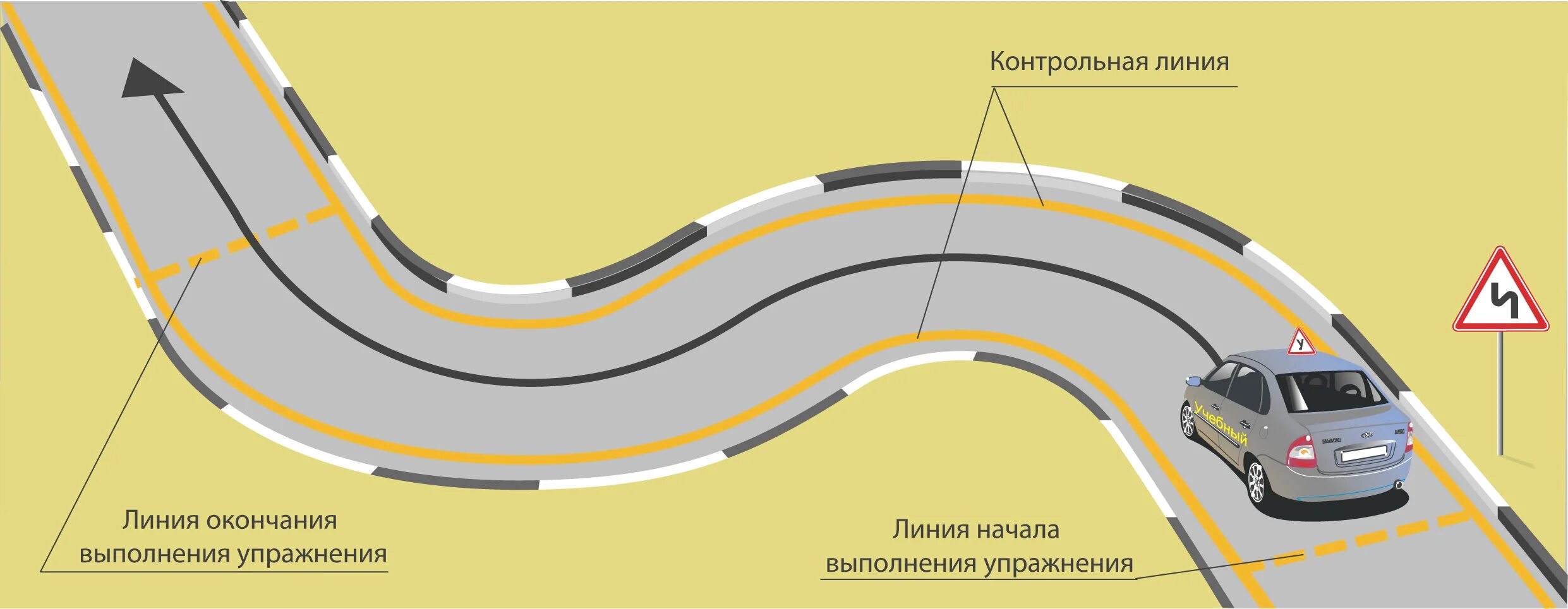Траектория змейка. Змейка упражнения на автодроме схема. габариты змейки на автодроме. змейка задним ходом на автодроме. размеры упражнения змейка на автодроме.