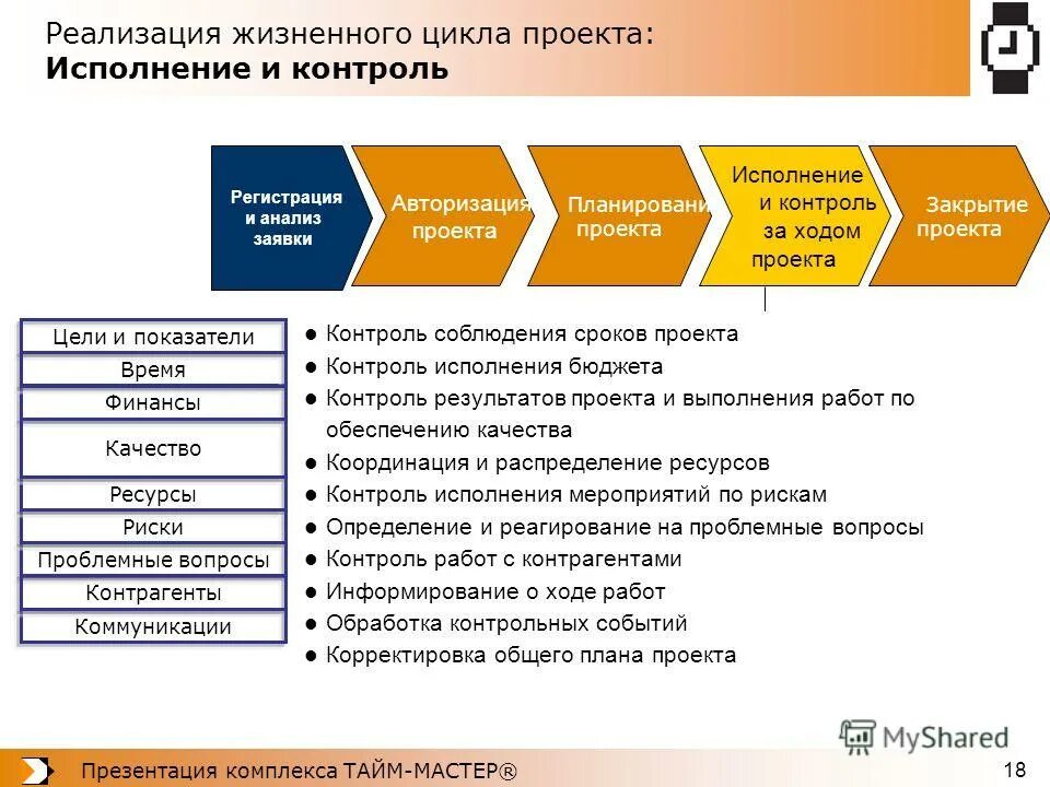 цель контроля бюджета проекта