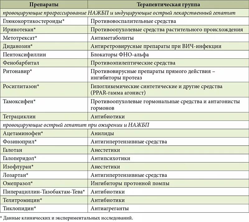 Препараты для печени с доказанной эффективностью. Перечень лекарственных средств. Лекарственные препараты которые. Список лекарств. Препараты списка а.