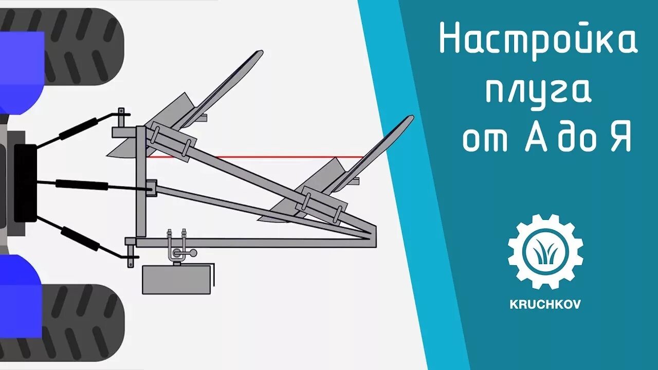 Регулировка плуга. Регулировка плуга на МТЗ. Регулировка плуга на МТЗ 82. Схема настройки плуга. Плуг регулируемый