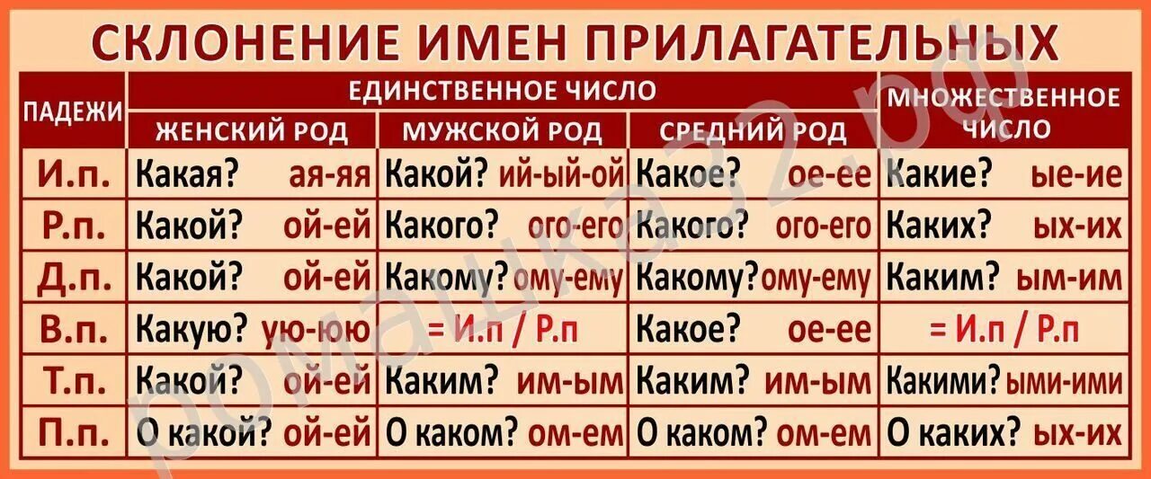 Склонение имен прилагательных
