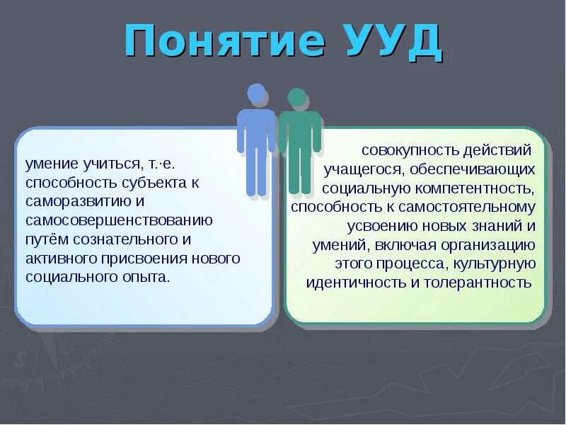 Термин ууд означает. Понятие ууд. Концепция ууд. Виды универсальных учебных действий. Концепция учебных действий.
