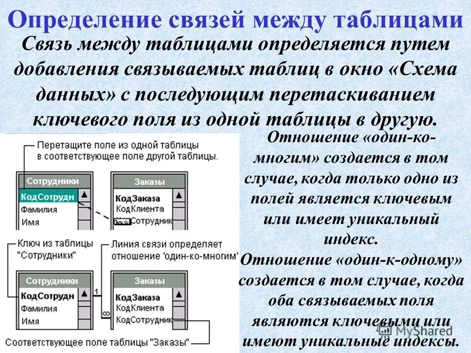 Связи между запросами. Как определить связи между таблицами. Типы отношений между таблицами. Базы данных связи между таблицами. Отношение между таблицами в базе данных.