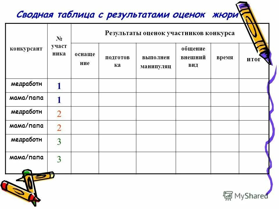 Лист оценки конкурса. Таблица оценивания конкурса. Оценочный лист для жюр. Лист оценивания для жюри. Таблица результатов конкурса