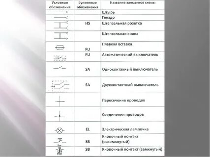 Обозначение на схеме наименование