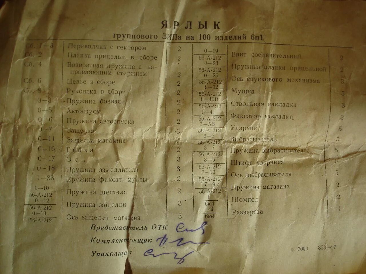 Содержание зип. Групповой комплект зип 6п20. зип групповой ак-74. комплект зип список. групповой зип для ак.