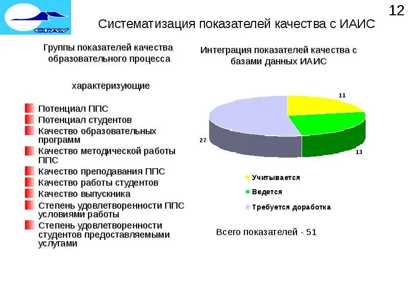 Факты данные характеризующие. Систематизация показателей это. Данные характеризующие дело. Показатели качества кресла. Специальный кодифицированный коэффициент.