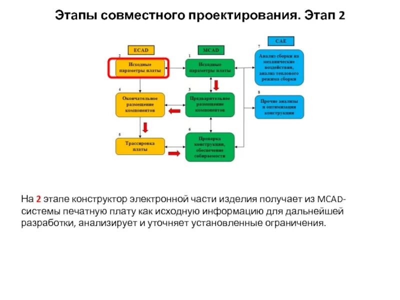 Задача оптимального проектирования. Постановка задачи проектирования. конструирование этап автоматизированного проектирования. стадии проектирования автоматизации. задачи проектировщика.