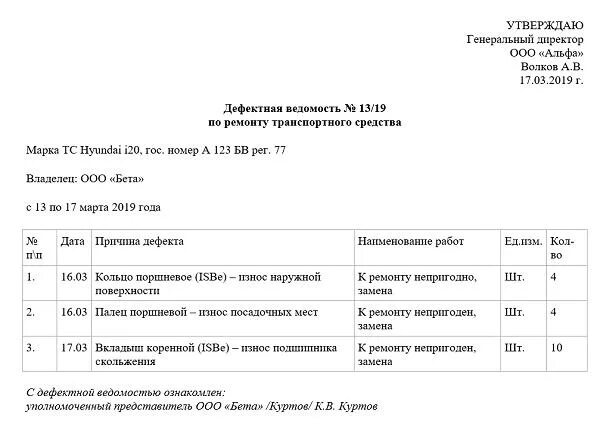 Дефектная ведомость на списание запасных частей. Дефектная ведомость на списание запасных частей на автомобиль. Ведомость дефектов образец на списание. Дефектная ведомость на списание машин.