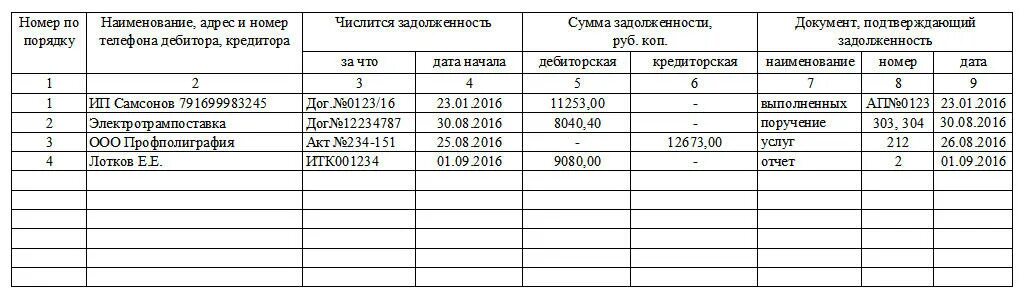 Инвентаризация дебиторов и кредиторов