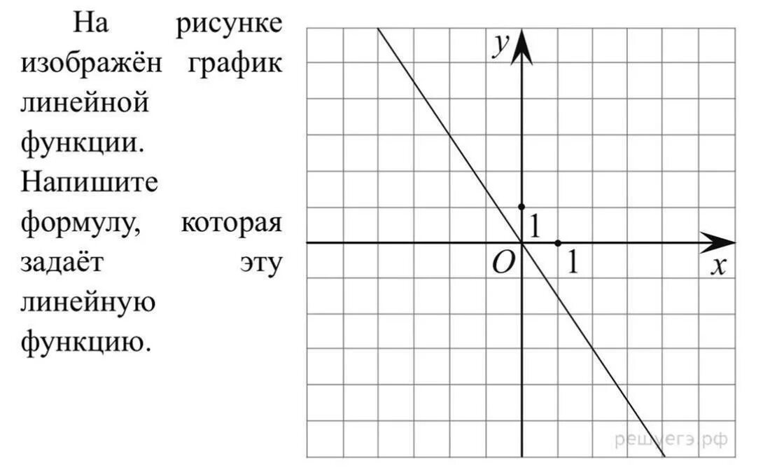 Как составить формулу по графику. График линейной функции формула которая задает эту функцию. На рисунке изображен график линейной функции. График линейной функции напишите формулу. Графики линейных функций рисунки.