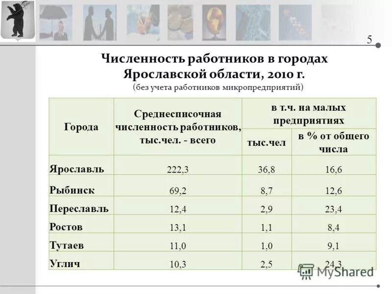 Малые предприятия численность. Структура численности персонала. Малое предприятие какая численность работников. Предпринимательская деятельность малых предприятий. Малые предприятия численность работников.