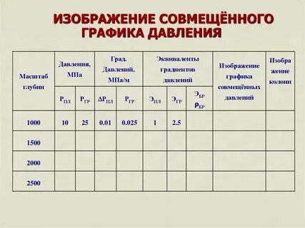 Эквивалент давления