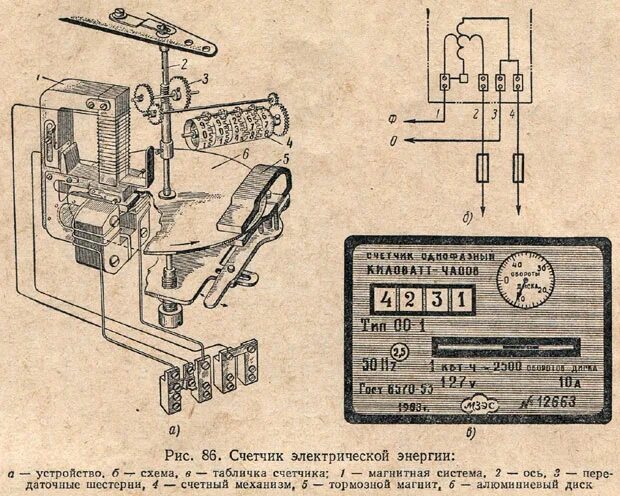 Электрический счетчик принцип действия. Индукционный счетчик электроэнергии конструкция. Устройство счетного механизма счетчика. Конструкция электрического счетчика. Устройство счетного механизма индукционного электросчетчика.