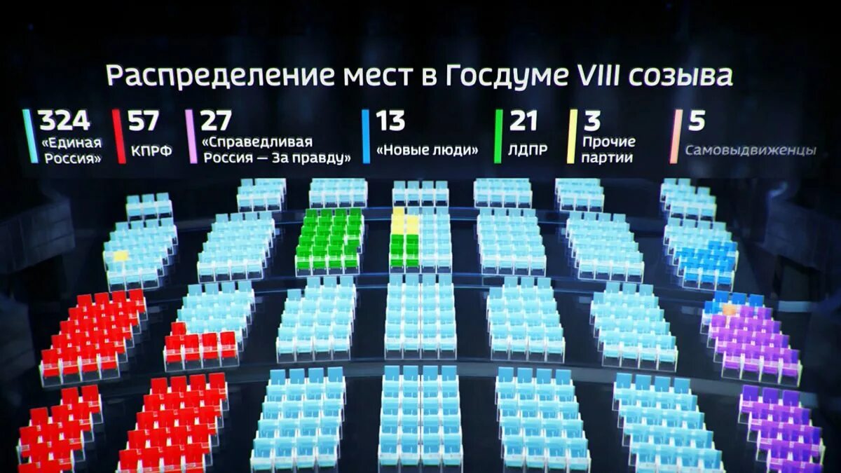 Сколько депутатов входит в рф. Государственная Дума 8 созыва рассадка. Госдума РФ схема рассадки депутатов. Места в зале государственной Думы. Места в Госдуме.