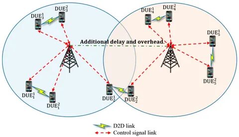G networking