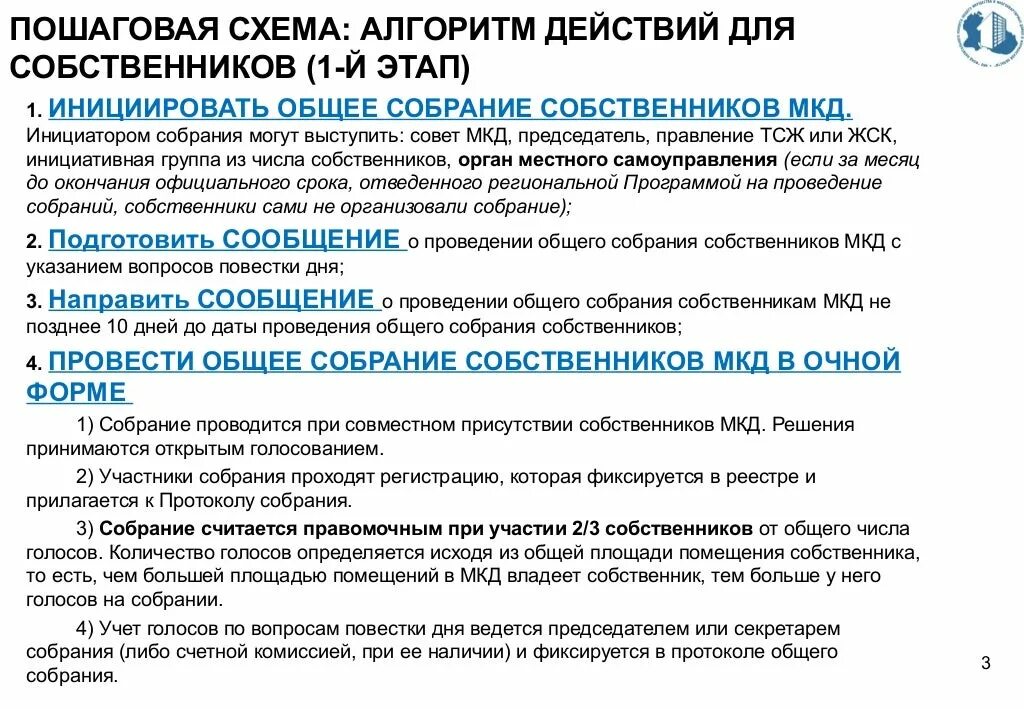 Организация собраний собственников помещений. Процедура проведения собрания. Алгоритм проведения общего собрания многоквартирного дома.. Алгоритм проведения общего собрания собственников МКД. Схема порядок проведения общего собрания МКД.