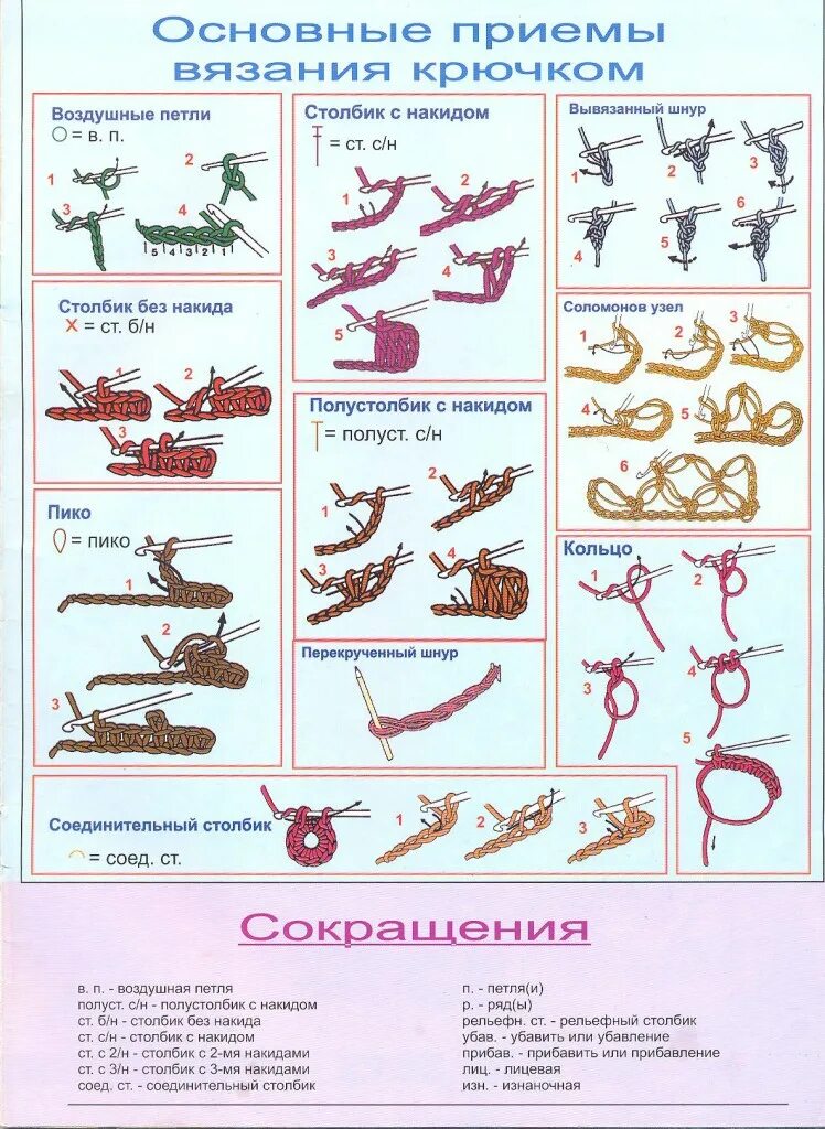 Закрыть петли крючком при вязании спицами. Технология вязания крючком. Обозначения в схемах вязания крючком. Виды петель крючком для начинающих. Что лишнее при вязании крючком.