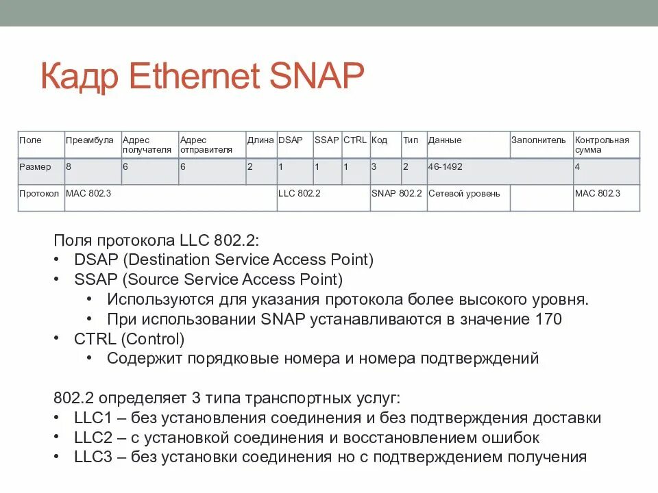 Сеть ethernet кадр. Ethernet snap формат кадра. преамбула ethernet 2. поля кадра ethernet. преамбула ethernet кадра.