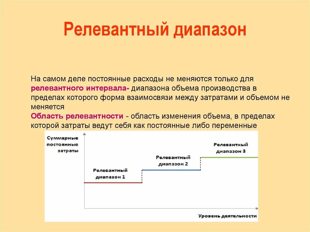 Область это простыми словами. Релевантный опыт работы это. Релевантность это простыми словами пример. Релевантный для учета затрат. Релевантность опыт работы что это.