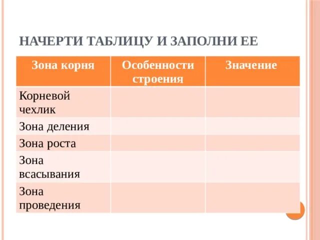 Урок 20-21. Раздел 3. Природные зоны. 7 класс. Авторы И.В. Душина, Т.Л.Смоктунов