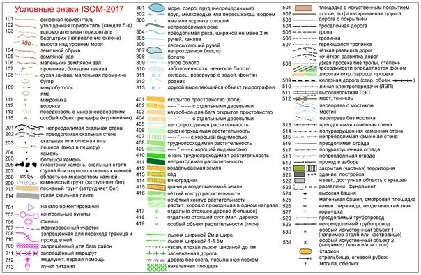 Условные знаки спортивного ориентирования 2020. Условные знаки спортивного ориентирования isom 2017. Знаки спортивных карт. Обозначения на карте. Условные знаки парка